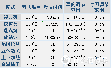 集成灶测评|晚到一步的火星人蒸烤一体集成灶，八个模式到底实不实用？