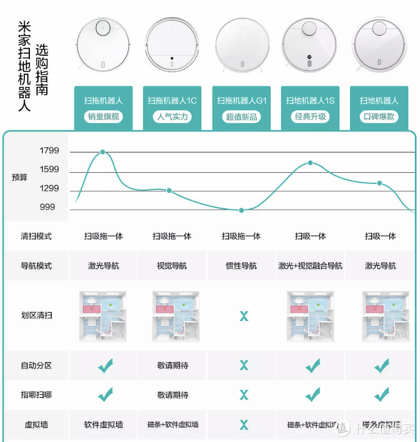 千元扫拖初体验，云米互联网扫拖机器人视觉导航版上手