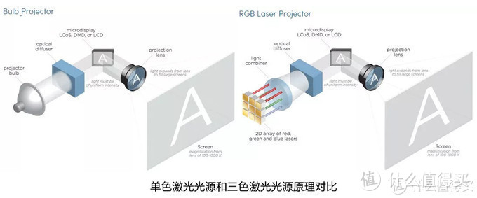 投影研究院Vol.19：10万元的三色激光电视值不值得买？从性价比角度看，年货节应该怎么选激光电视