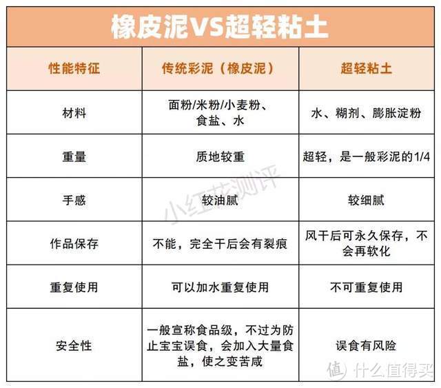 12款彩泥 橡皮泥测评 9款有掉色 掉屑或粘手情况 手工彩泥 什么值得买