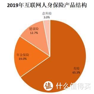 “理财险”史上最全攻略，少数人买对了，多数人被骗了