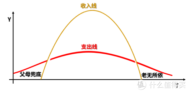 “理财险”史上最全攻略，少数人买对了，多数人被骗了