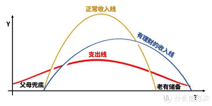 “理财险”史上最全攻略，少数人买对了，多数人被骗了