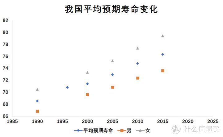 “理财险”史上最全攻略，少数人买对了，多数人被骗了