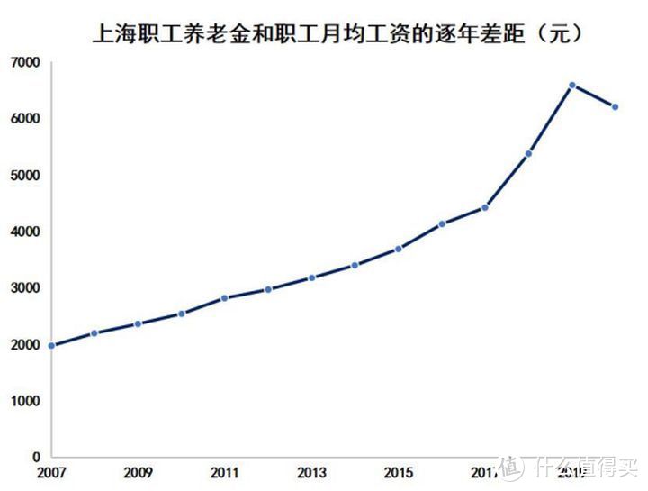 “理财险”史上最全攻略，少数人买对了，多数人被骗了