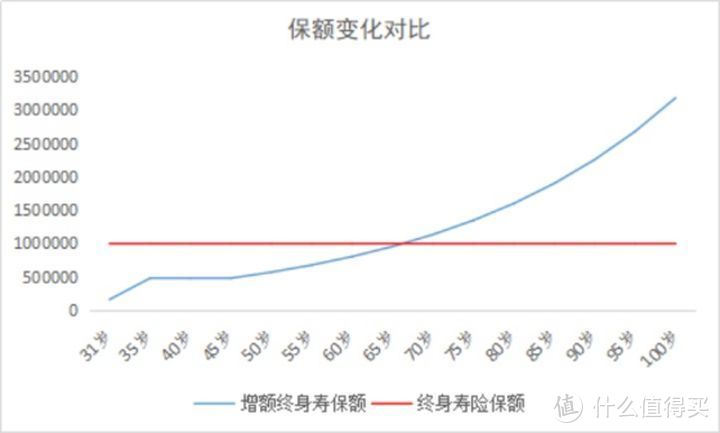 “理财险”史上最全攻略，少数人买对了，多数人被骗了