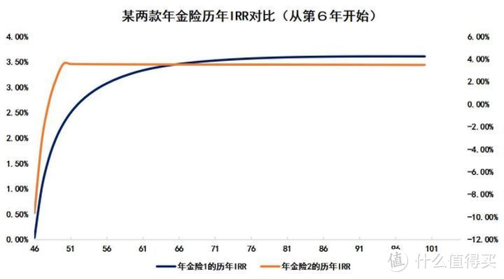 “理财险”史上最全攻略，少数人买对了，多数人被骗了