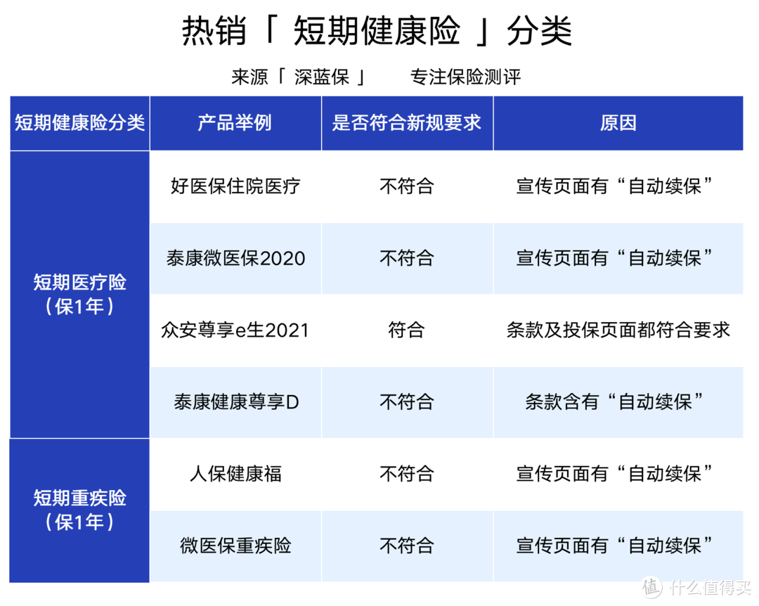 大批百万医疗险将停售！一年期医疗险，还值得买吗？