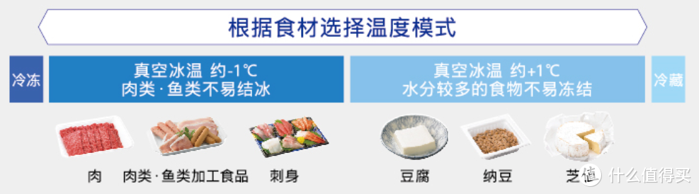 装修之难，冰箱买哪款？不仅实用，还是提升厨房幸福感，日立420选购分享﻿