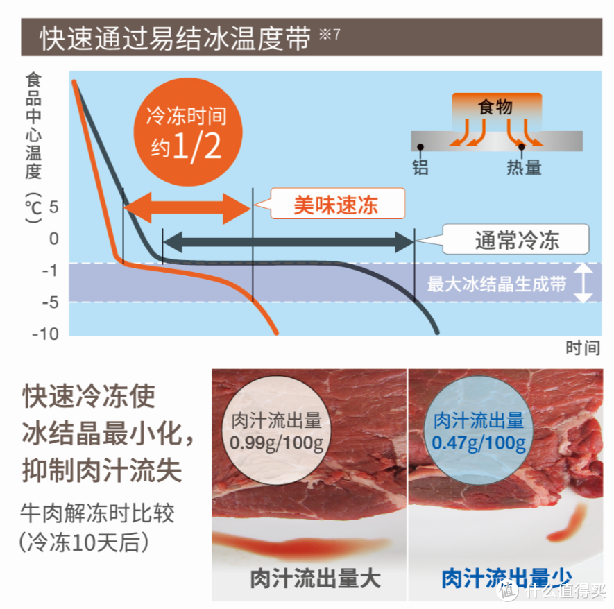 装修之难，冰箱买哪款？不仅实用，还是提升厨房幸福感，日立420选购分享﻿