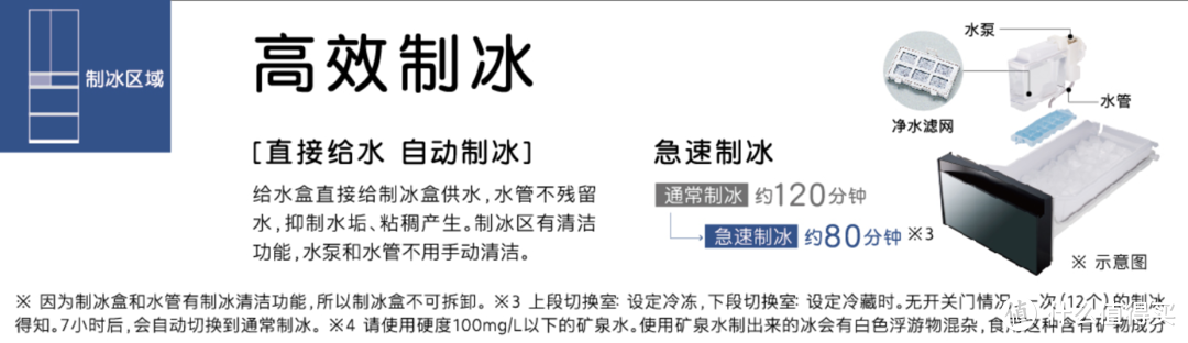 装修之难，冰箱买哪款？不仅实用，还是提升厨房幸福感，日立420选购分享﻿