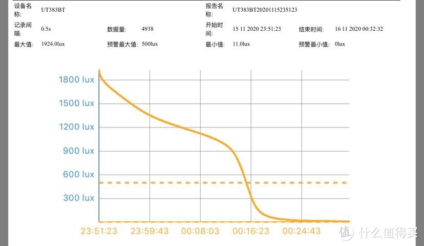 小而强—Fenix E02R入手体验