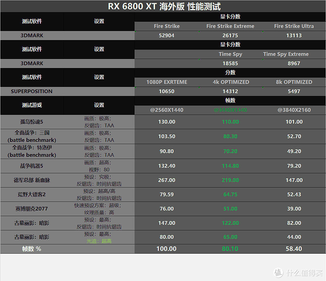 透支年终奖充值信仰，3A全能型主机+雷蛇全家桶，让桌面也可以跳舞！