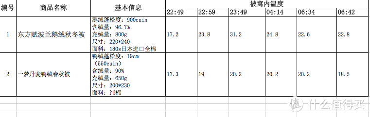 国货之光，轻奢如梦，99鹅绒被——Moncler盟可睐供应商打造的高端国货品牌