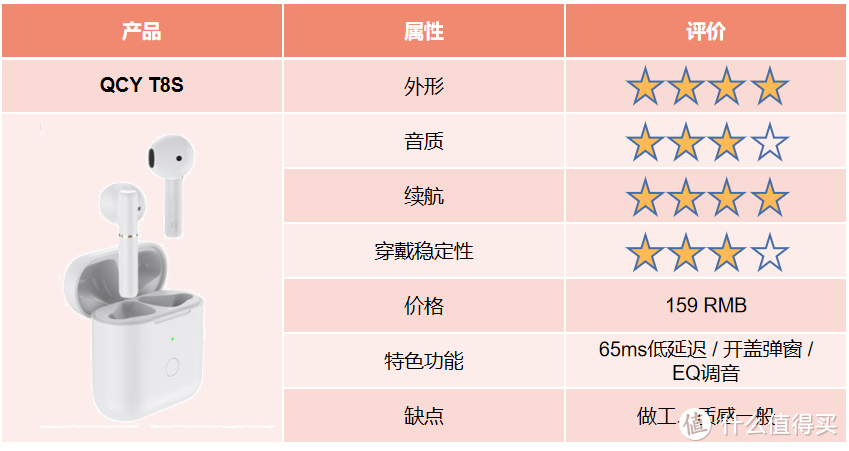 选花眼了吗 ？TWS耳机两百元价位主观推荐来啦！ 