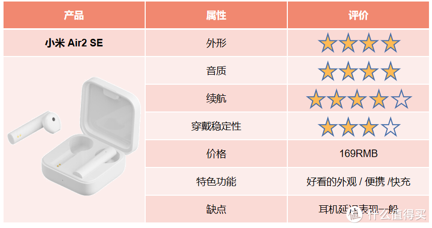 选花眼了吗 ？TWS耳机两百元价位主观推荐来啦！ 