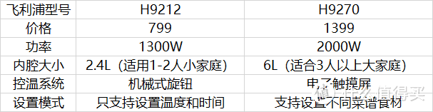 如何选购空气炸锅？长文告诉你如何用空气炸锅可以做逆天菜！