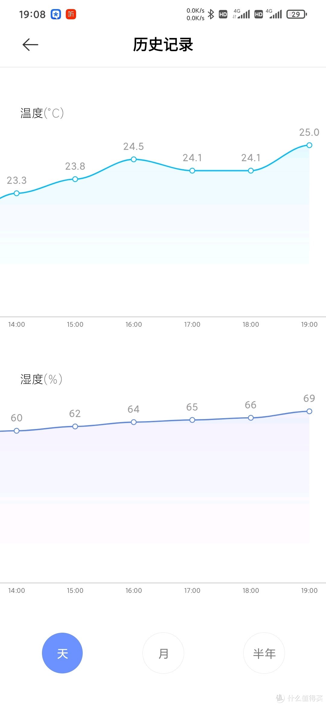 测个小米米家电子温湿度计pro湿度测试