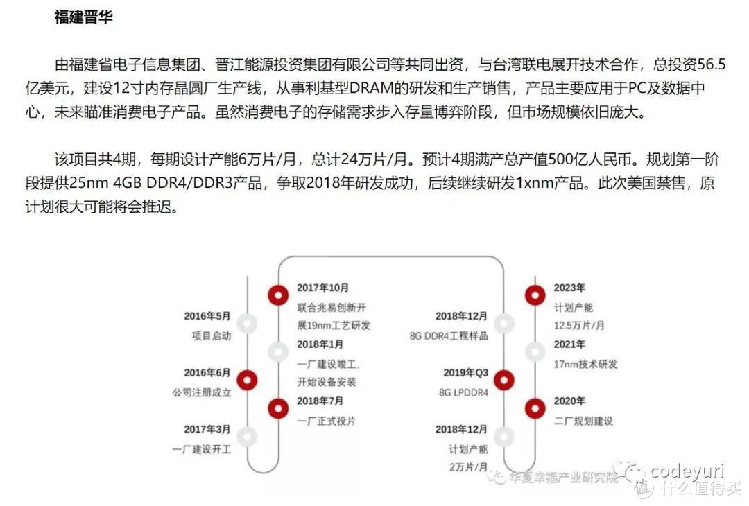 国产晋华DDR4颗粒全网首测