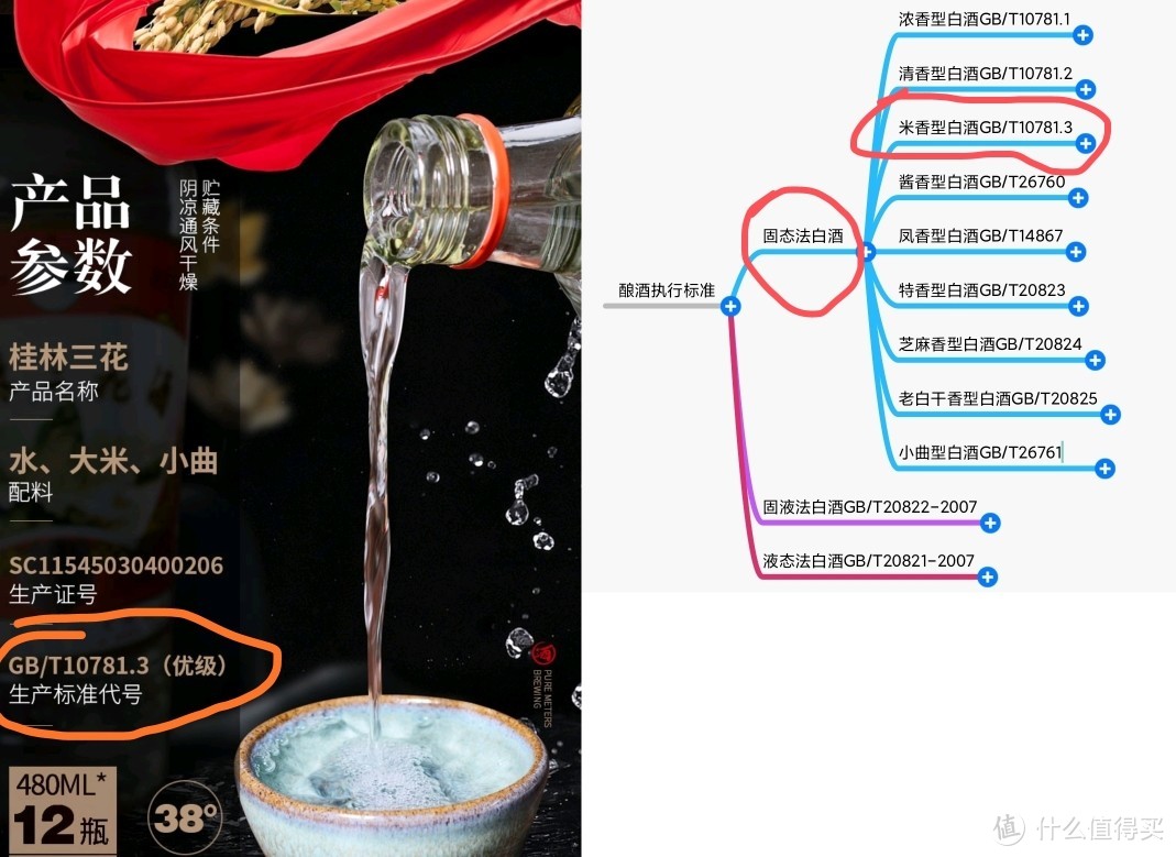 备年货之地方名酒--桂林三花，米香型白酒代表品牌，广西白酒之冠