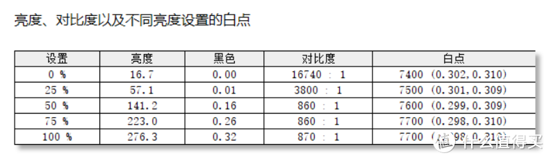 华硕天选2深度测评：R7 5800H+ RTX 3070，这波太香了！