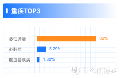 31岁前必看！2020年理赔数据分析，不懂这6点不要买保险！ 