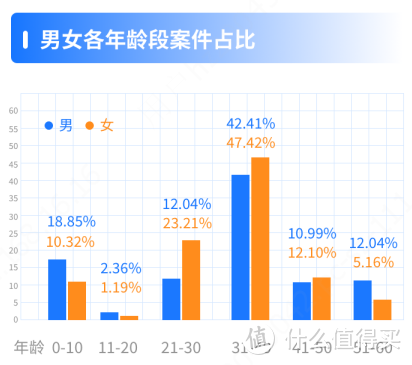 31岁前必看！2020年理赔数据分析，不懂这6点不要买保险！ 