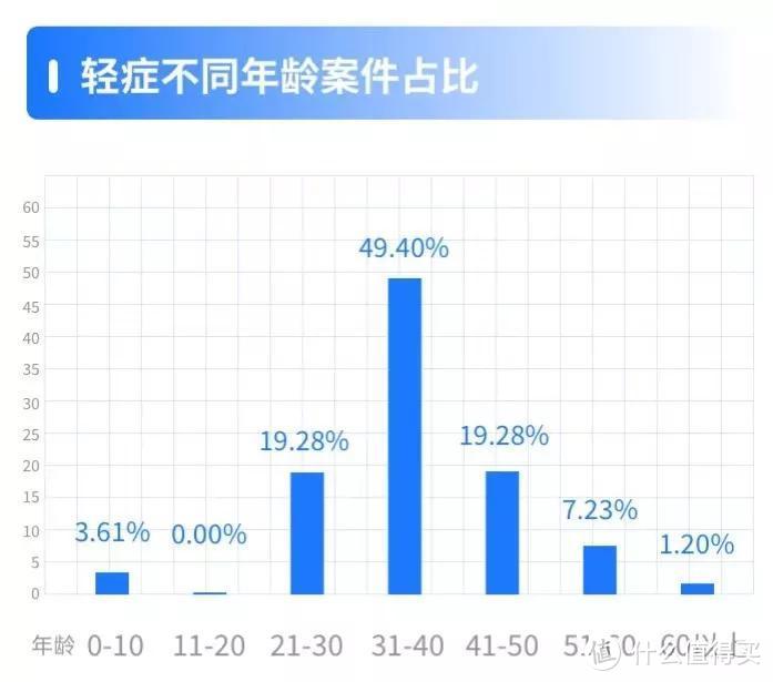 31岁前必看！2020年理赔数据分析，不懂这6点不要买保险！ 