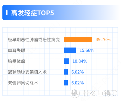 31岁前必看！2020年理赔数据分析，不懂这6点不要买保险！ 