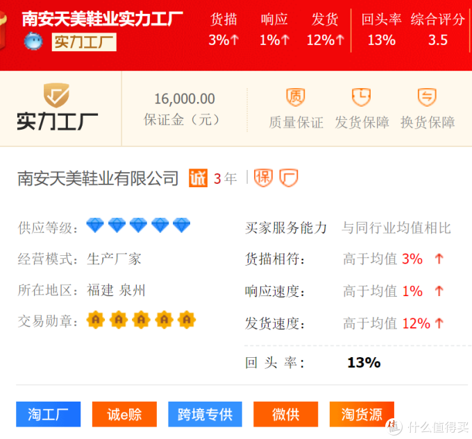 1688鞋子真实源头厂家全找到了!飞跃、回力、森马、奥古狮登、朴西、鮀品等大牌鞋子低至5折!
