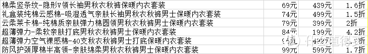 25款男士内衣，内含本命年红色！保暖不臃肿！几十块搞定！