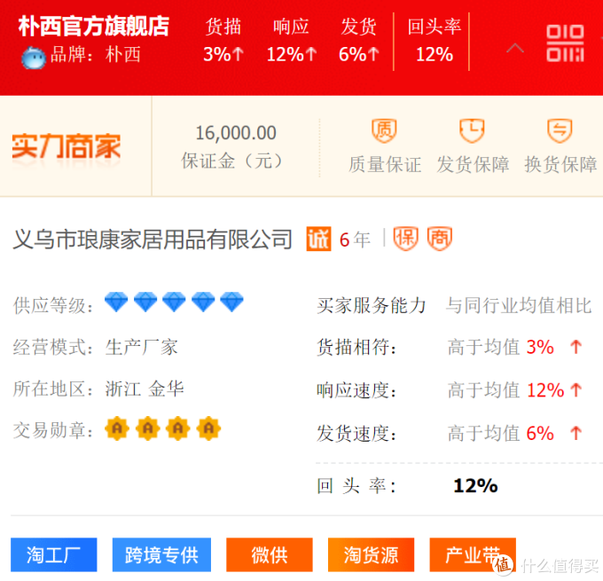 1688鞋子真实源头厂家全找到了!飞跃、回力、森马、奥古狮登、朴西、鮀品等大牌鞋子低至5折!