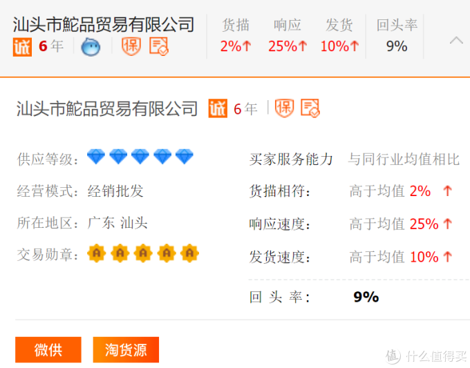1688鞋子真实源头厂家全找到了!飞跃、回力、森马、奥古狮登、朴西、鮀品等大牌鞋子低至5折!
