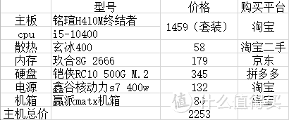 怎么一装机就涨价？记一台2000出头的普通家用机