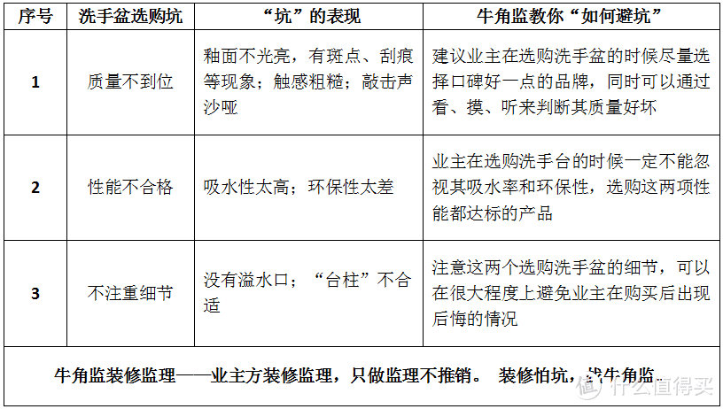 装修100坑——060洗手盆选购坑