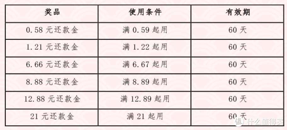 5000福利轻松到手，这家宝藏银行承包了我的年夜饭