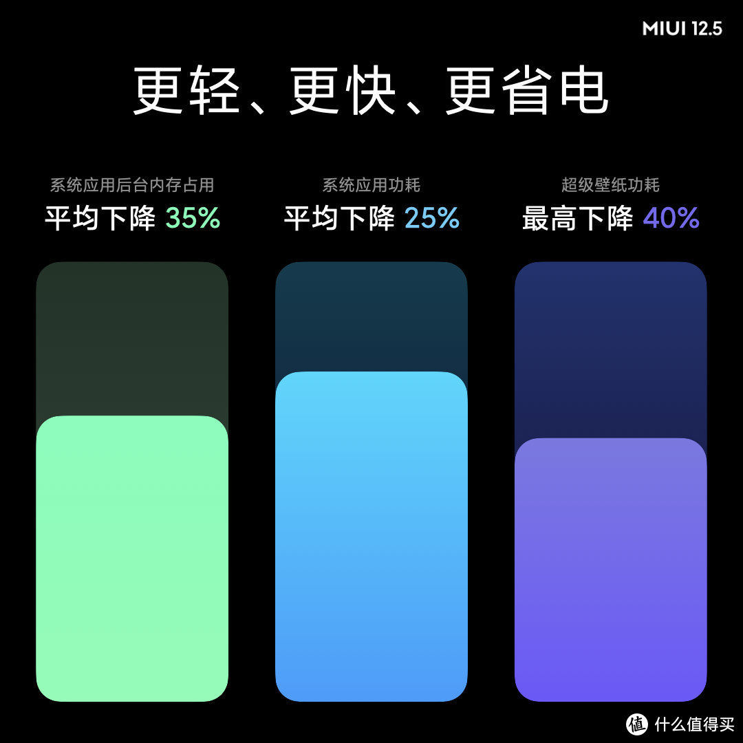 小米MIUI 12.5首批开发版来了！支持共28款机型