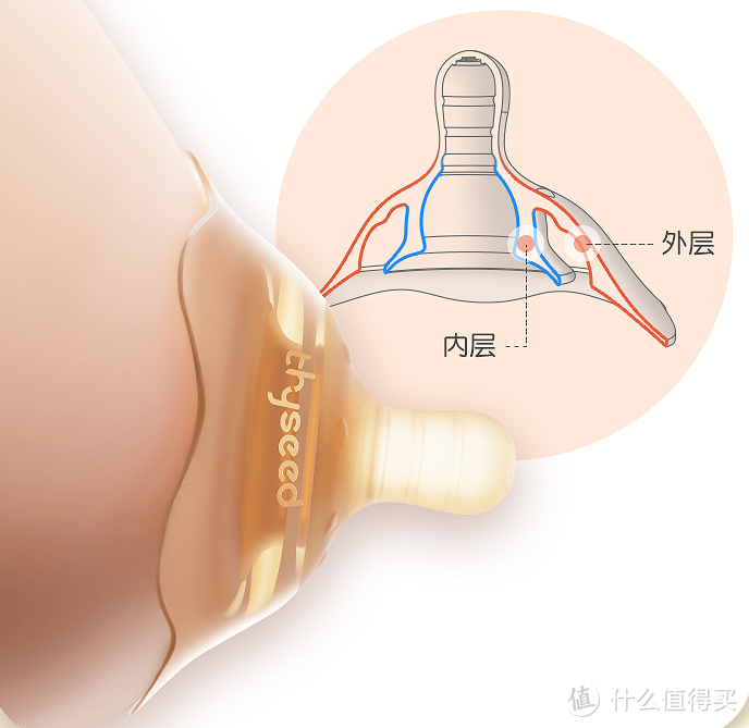 你不知道的母乳喂养～一年多的母乳喂养经验+育儿好物分享