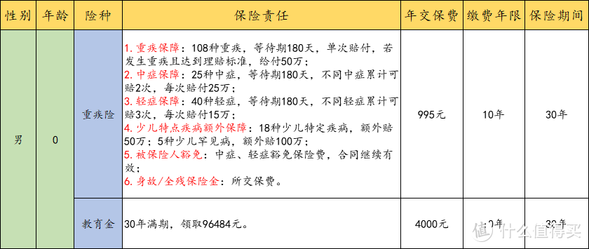 少儿超能宝怎么样？值得买吗？算笔账就知道了！