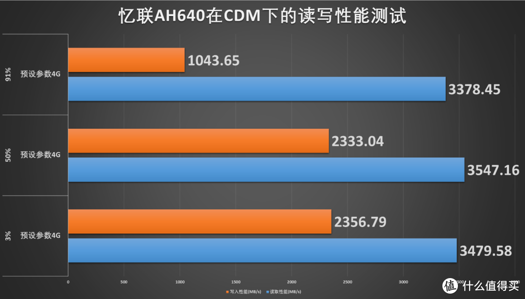 Marvell主控加持，读写性能平稳的忆联记忆科技AH640固态硬盘