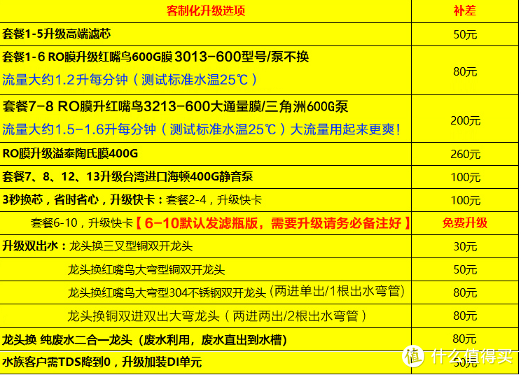 最全家用厨下净水器选购攻略（超滤or反渗透）鹏程净水系列精华四