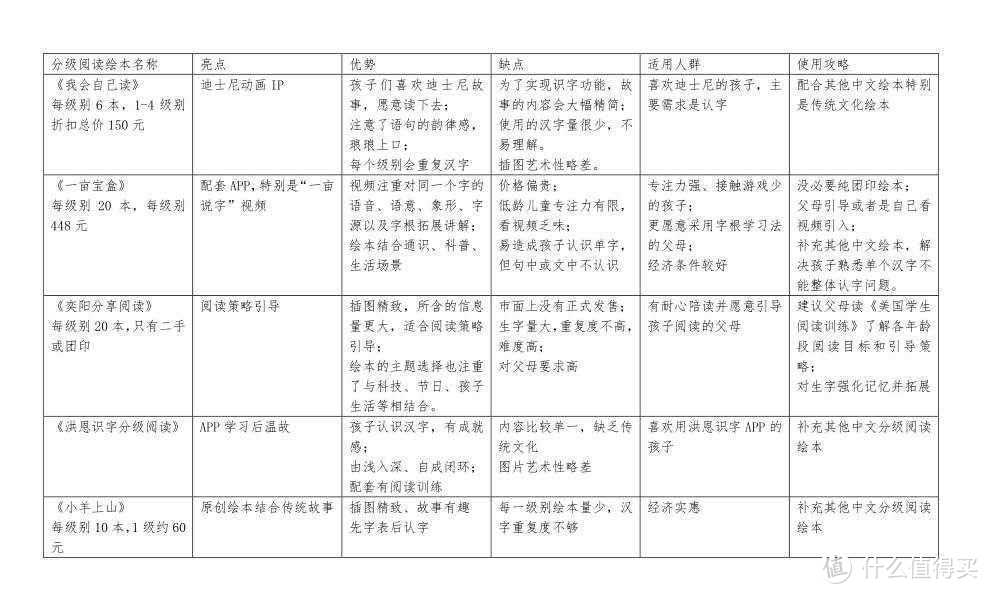 独家横评！五套网红中文分级阅读，到底怎么选？附不同绘本使用攻略