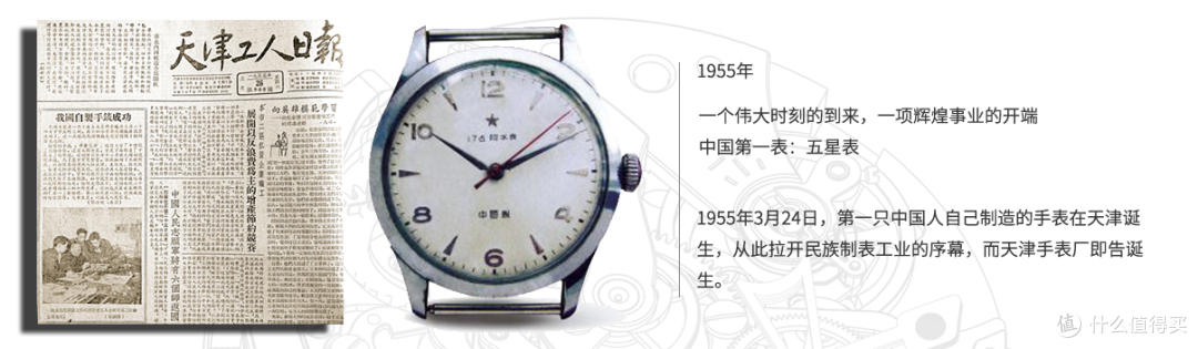 宝藏国货当自强，昔日三大国表老厂今何在