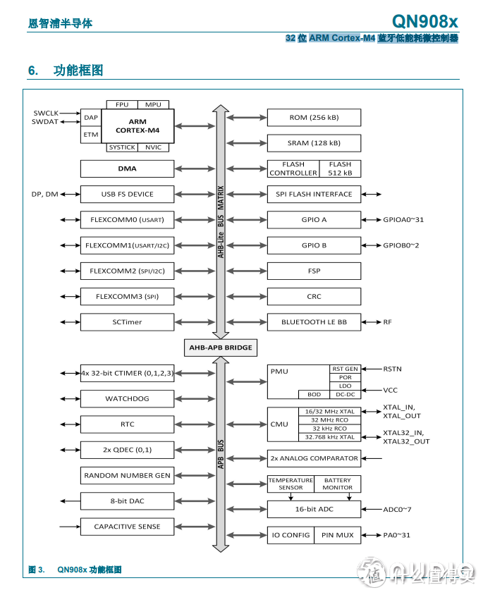 拆解报告：Bose Sport Earbuds真无线蓝牙耳机