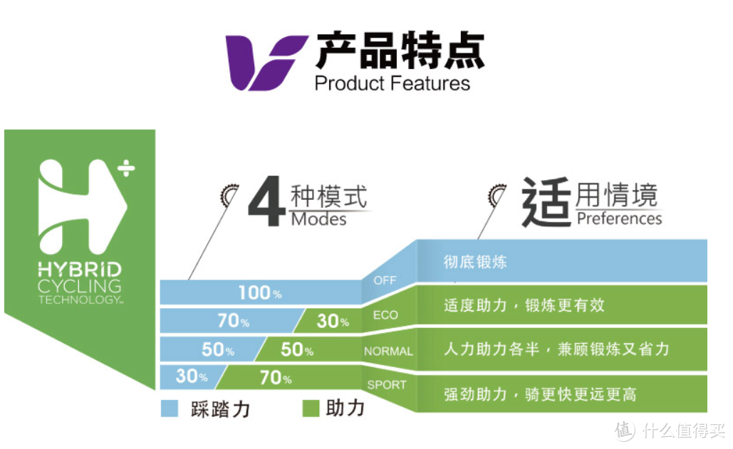 在2020年措不及防下买入的特有物品分享