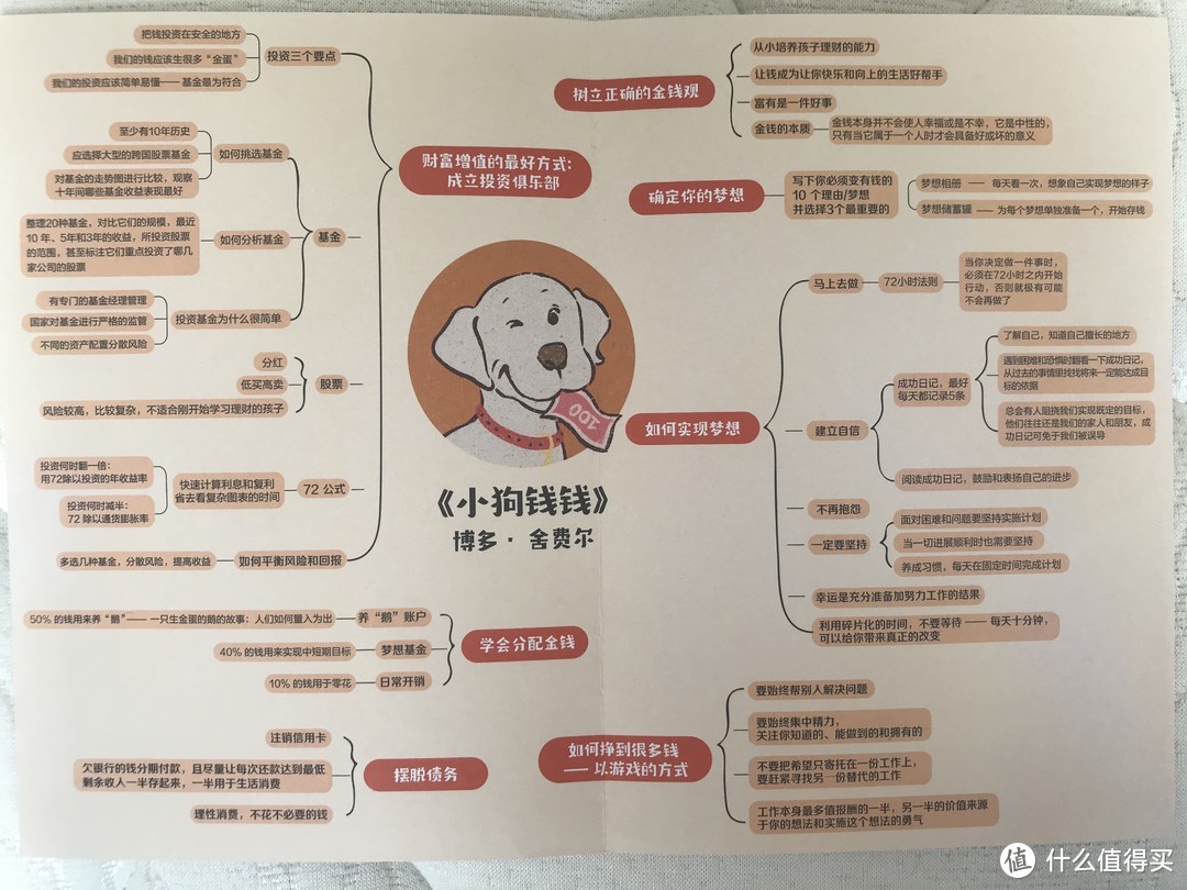 7年赚到第一个100万？你对金钱的信念，影响你获得财富的能力