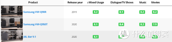 三星和JBL发布了2021年新款回音壁，来看看都有哪些