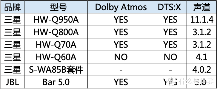 三星和JBL发布了2021年新款回音壁，来看看都有哪些