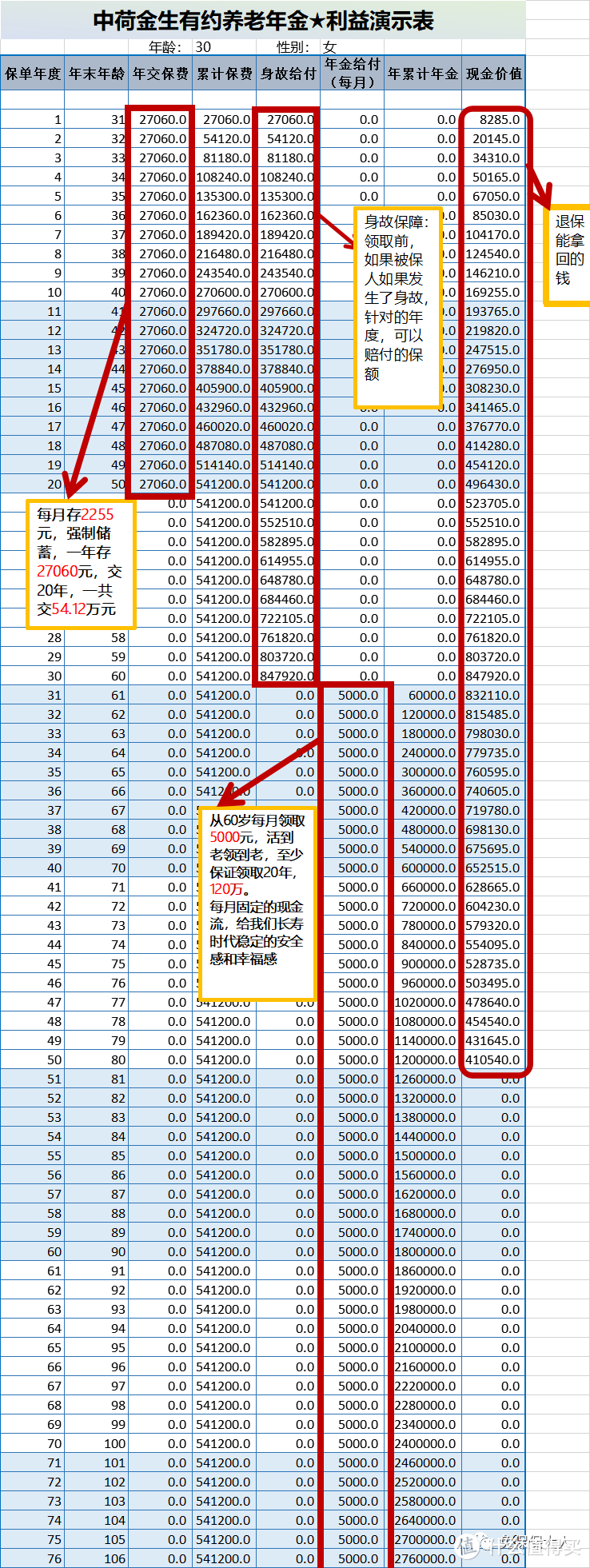 保险经纪人都抢着自买的养老年金产品