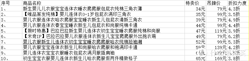 低至1.6折起！孩子的新衣服与鞋子几十块搞定！顺丰邮寄速度更快呀！